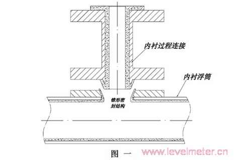 防腐磁翻板液位計內(nèi)襯結(jié)構(gòu)簡述