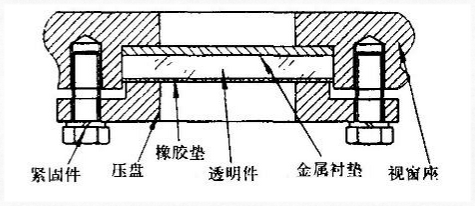 物位開關中玻璃視窗的隔爆設計要求