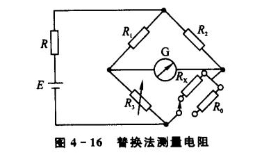 傳感器技術