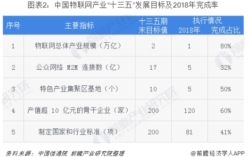 行業(yè)版圖：《2019年中國(guó)傳感器產(chǎn)業(yè)競(jìng)爭(zhēng)格局全局觀》