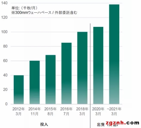 傳感市場快速崛起，日本成為最大贏家