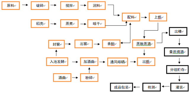 計為衛生級音叉液位開關在白酒行業的應用