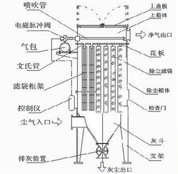 計為阻旋料位開關在除塵器落灰測量中的應用