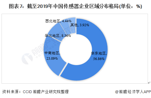 預見2021：《2021年中國傳感器產業全景圖譜》