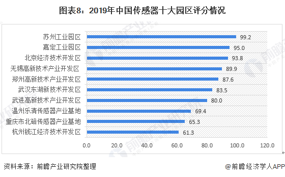 預見2021：《2021年中國傳感器產業全景圖譜》